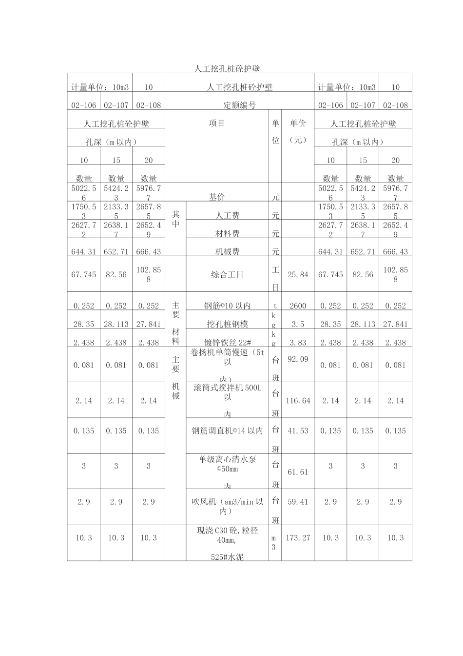 人工挖孔桩(护壁)费用计算_第2页