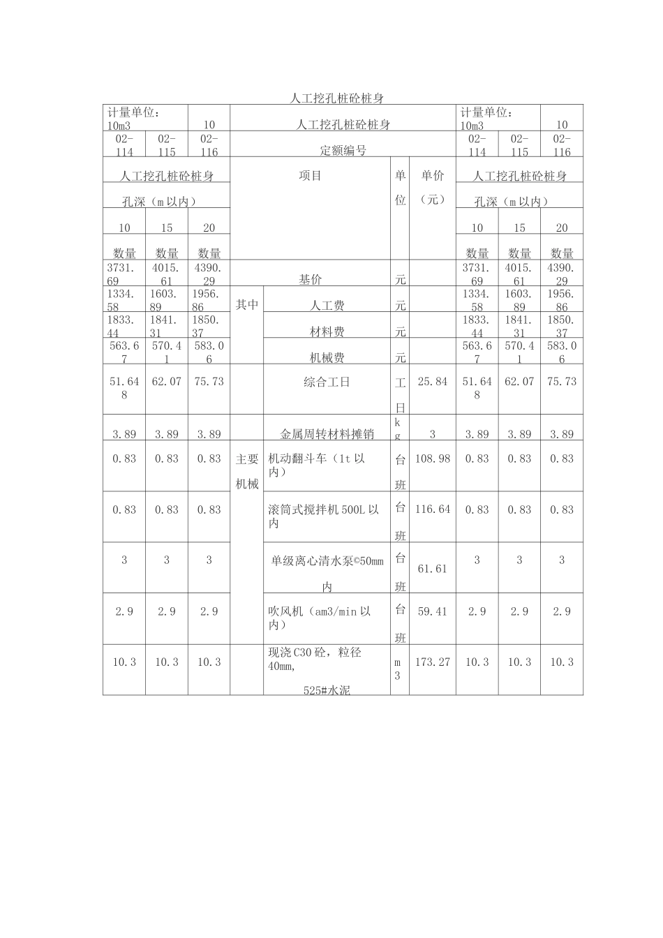 人工挖孔桩(护壁)费用计算_第3页