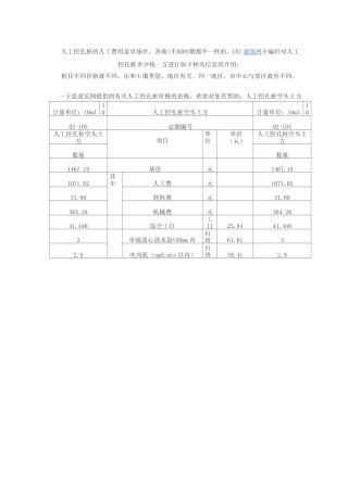 人工挖孔桩(护壁)费用计算