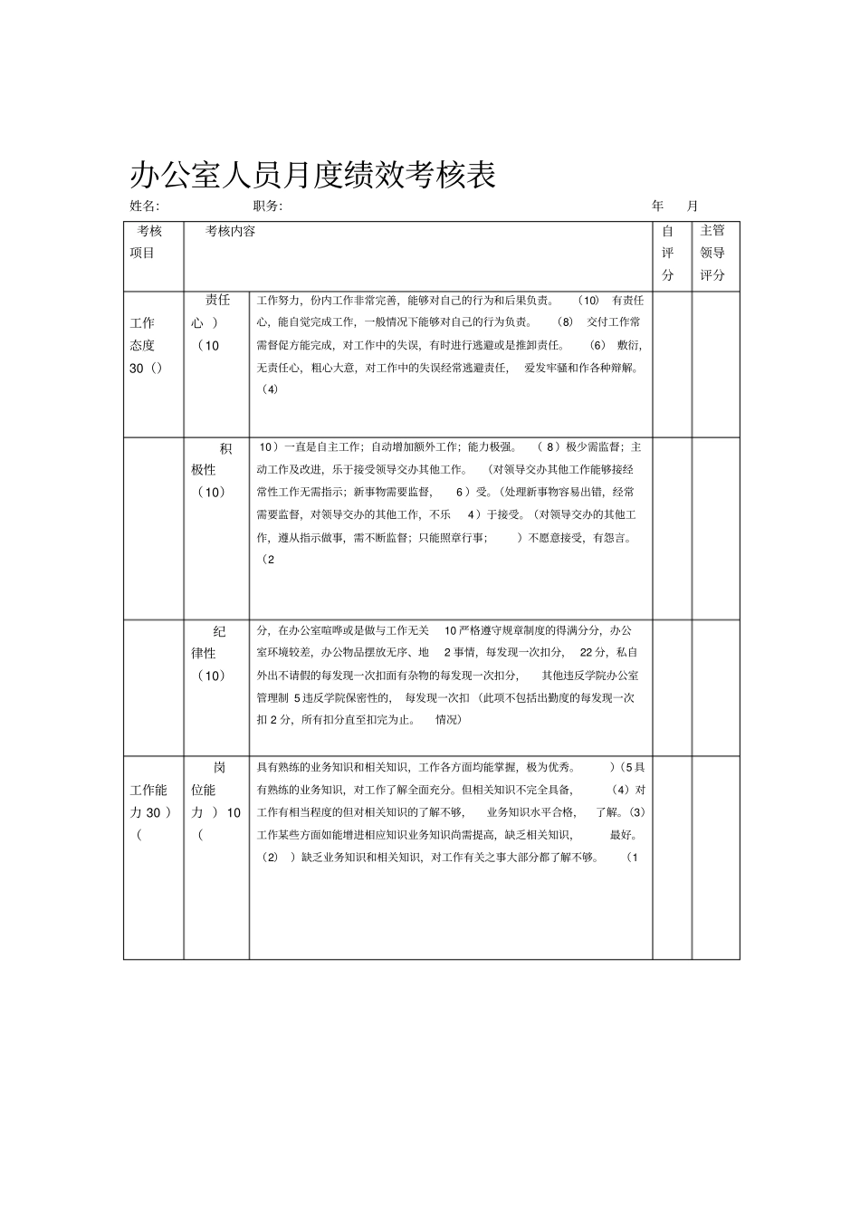 办公室人员月度绩效考核表_第1页