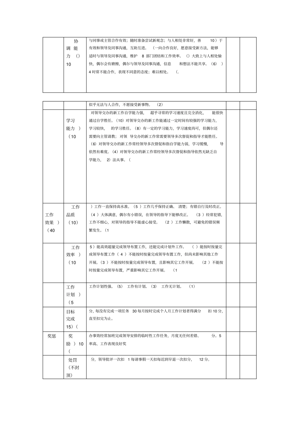 办公室人员月度绩效考核表_第2页