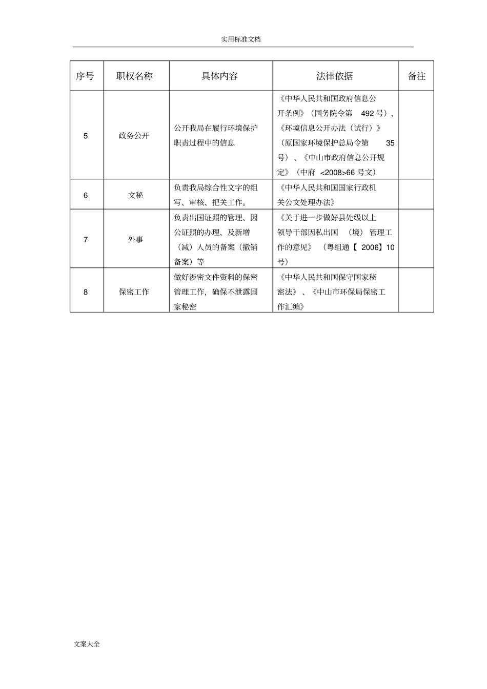 办公室岗位廉政风险点_第2页