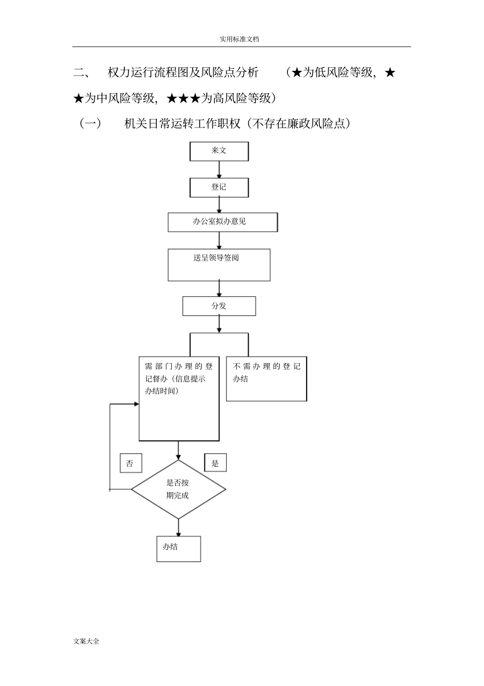 办公室岗位廉政风险点_第3页