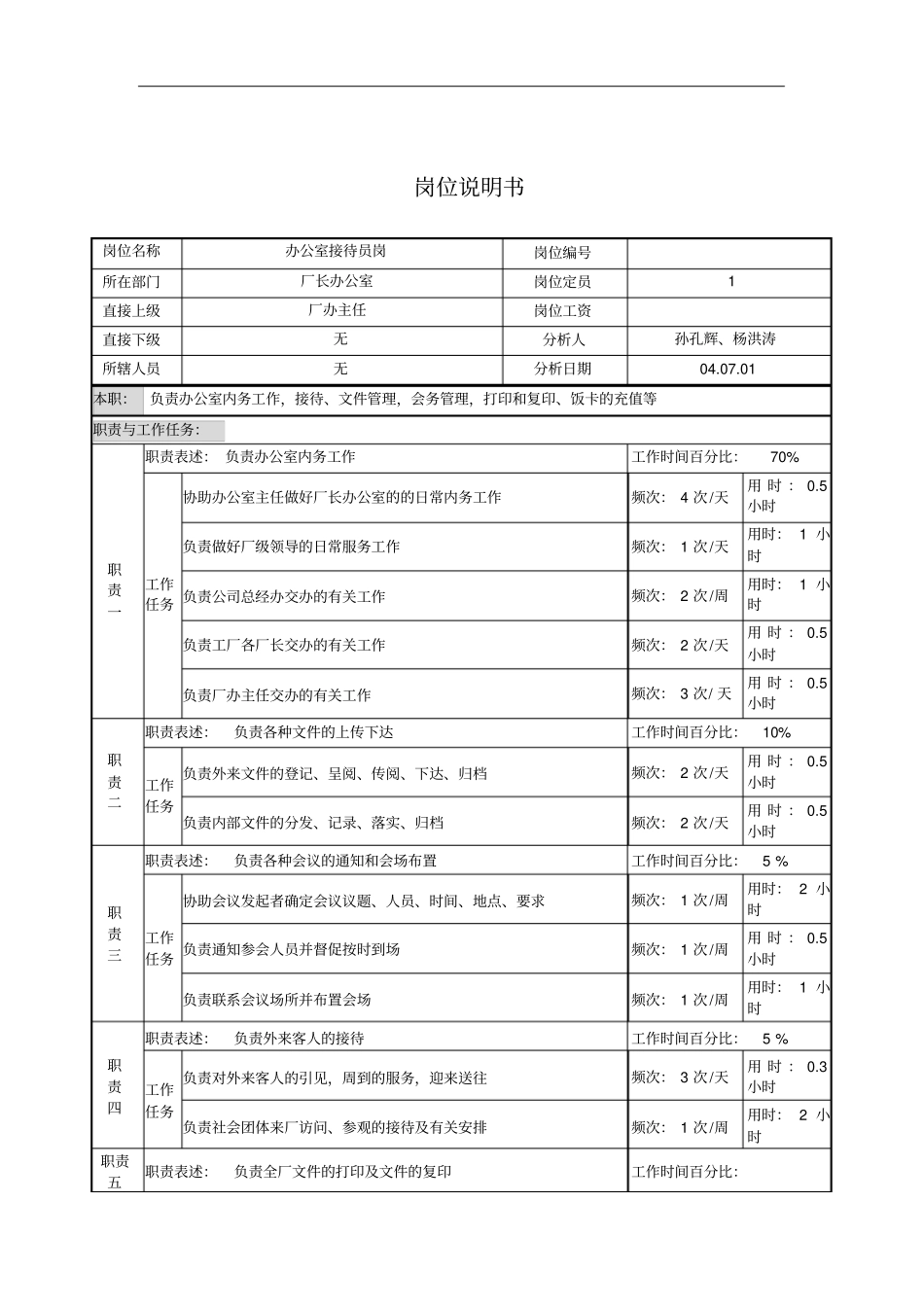 办公室接待员岗位职责说明2_第1页