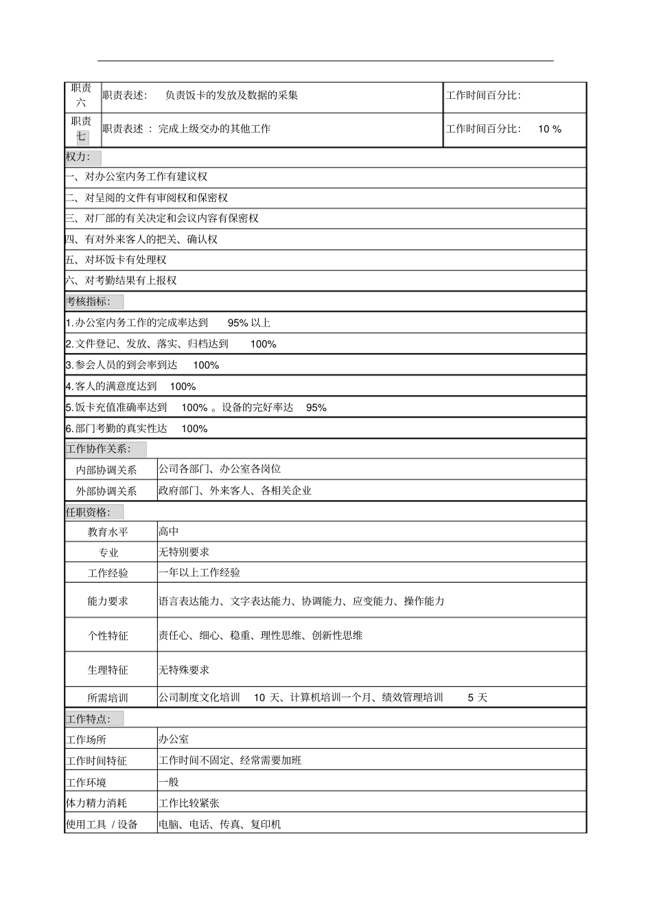 办公室接待员岗位职责说明2_第2页