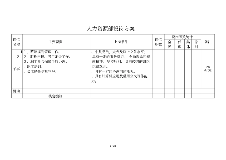 办公室设岗方案_第3页