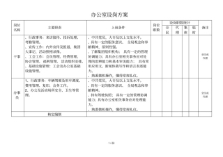 办公室设岗方案