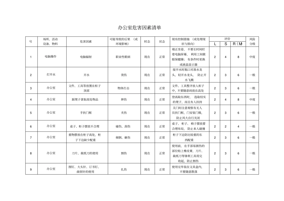 办公室风险识别_第1页