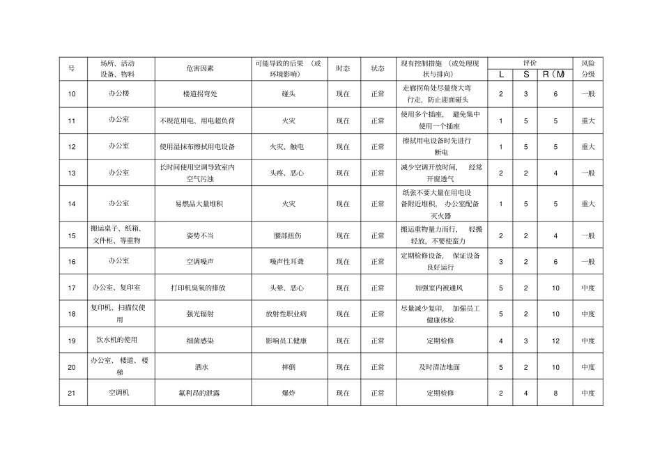 办公室风险识别_第2页