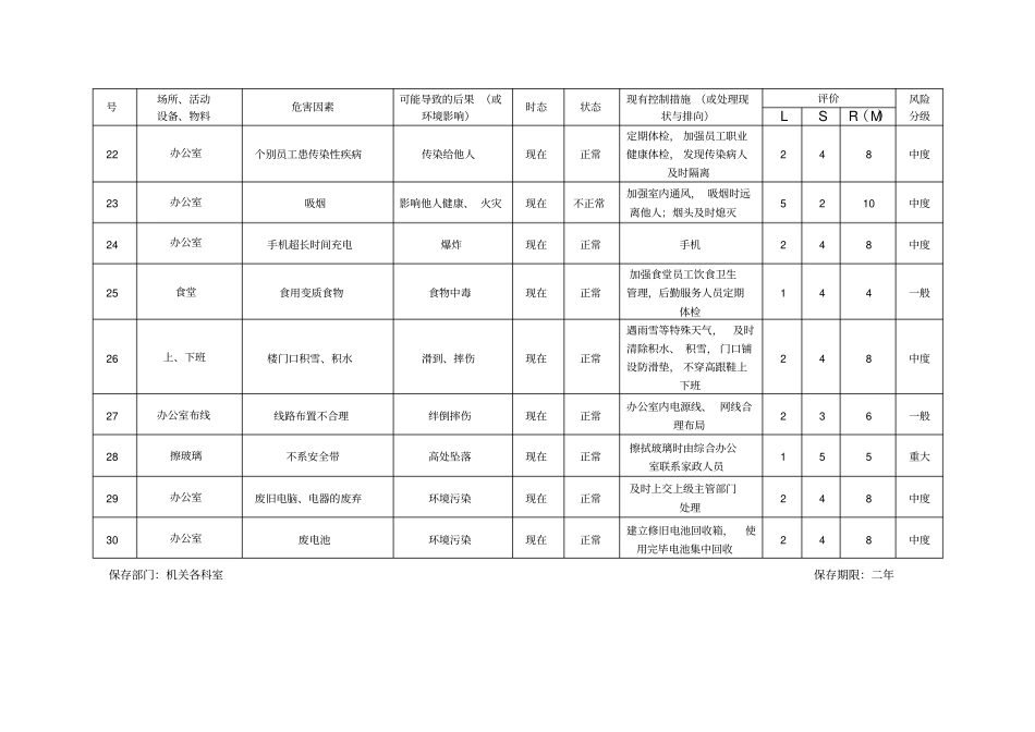 办公室风险识别_第3页
