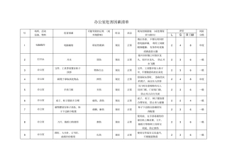 办公室风险识别
