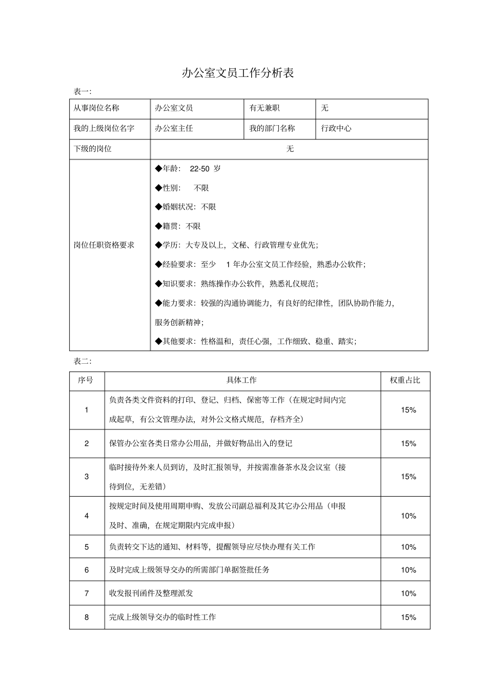 办公文员工作分析表_第1页