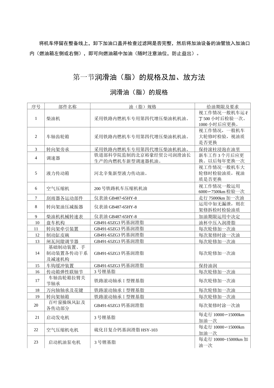 GK1C型内燃机车整备、检查与操纵_第2页