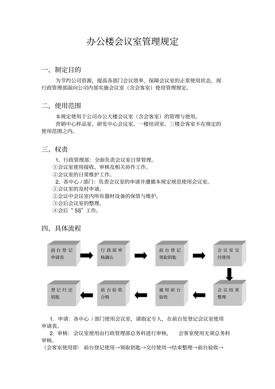 办公楼会议室管理规定_第1页