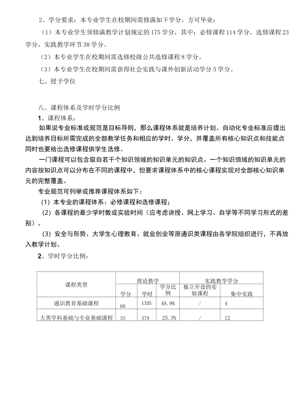 自动化专业培养方案_第3页