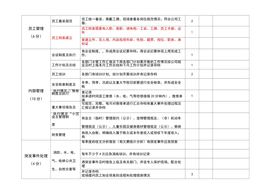 物业服务品质检查表_第2页