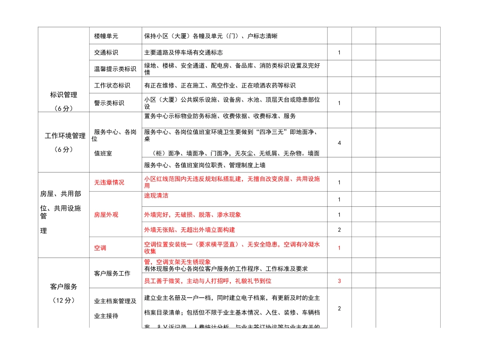 物业服务品质检查表_第3页