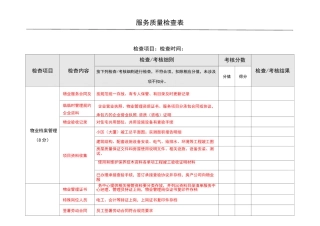 物业服务品质检查表