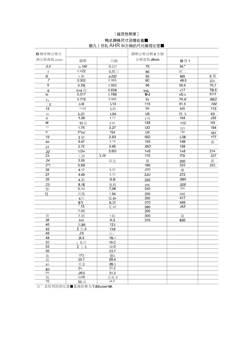 防雷接地技术总结_第3页