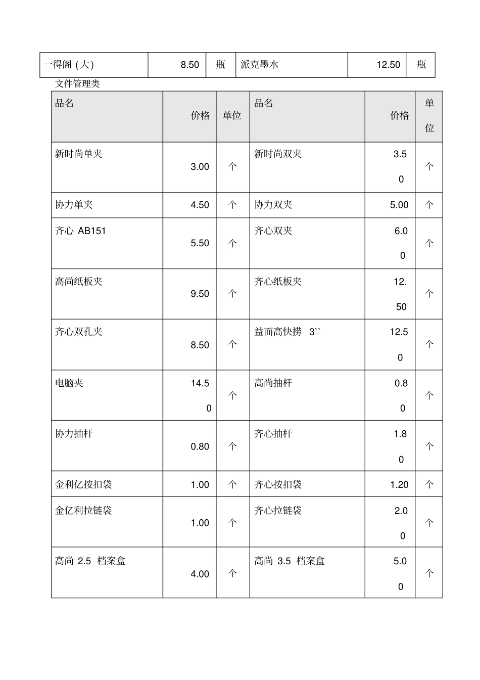 办公用品价格明细表_第2页
