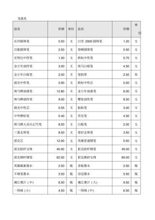 办公用品价格明细表