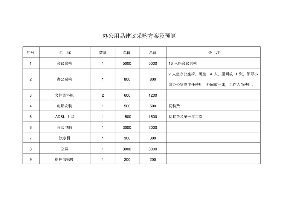 办公用品建议采购方案及预算_第1页