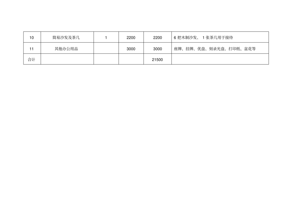 办公用品建议采购方案及预算_第2页