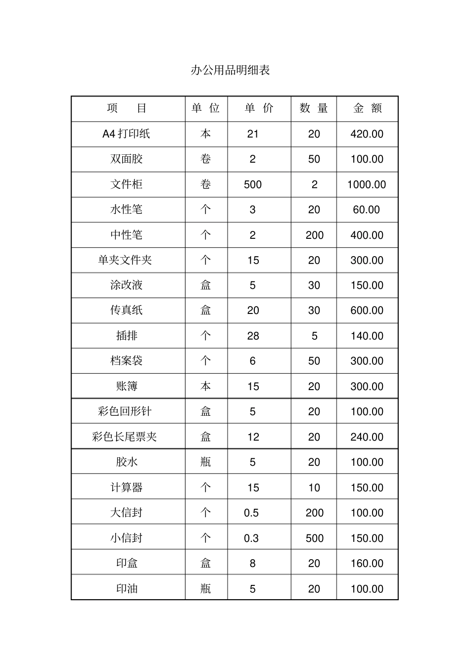 办公用品详单_第1页
