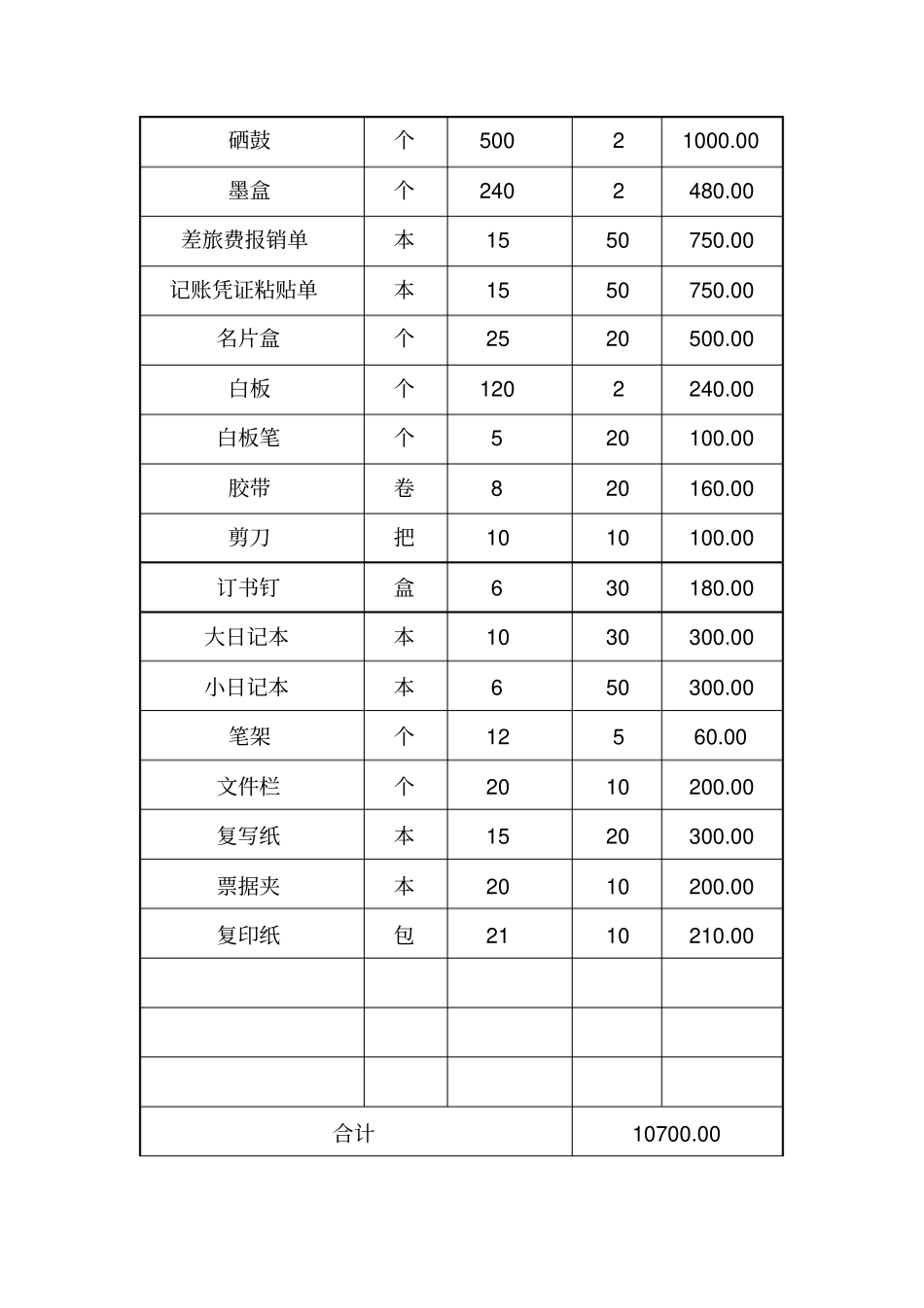 办公用品详单_第2页