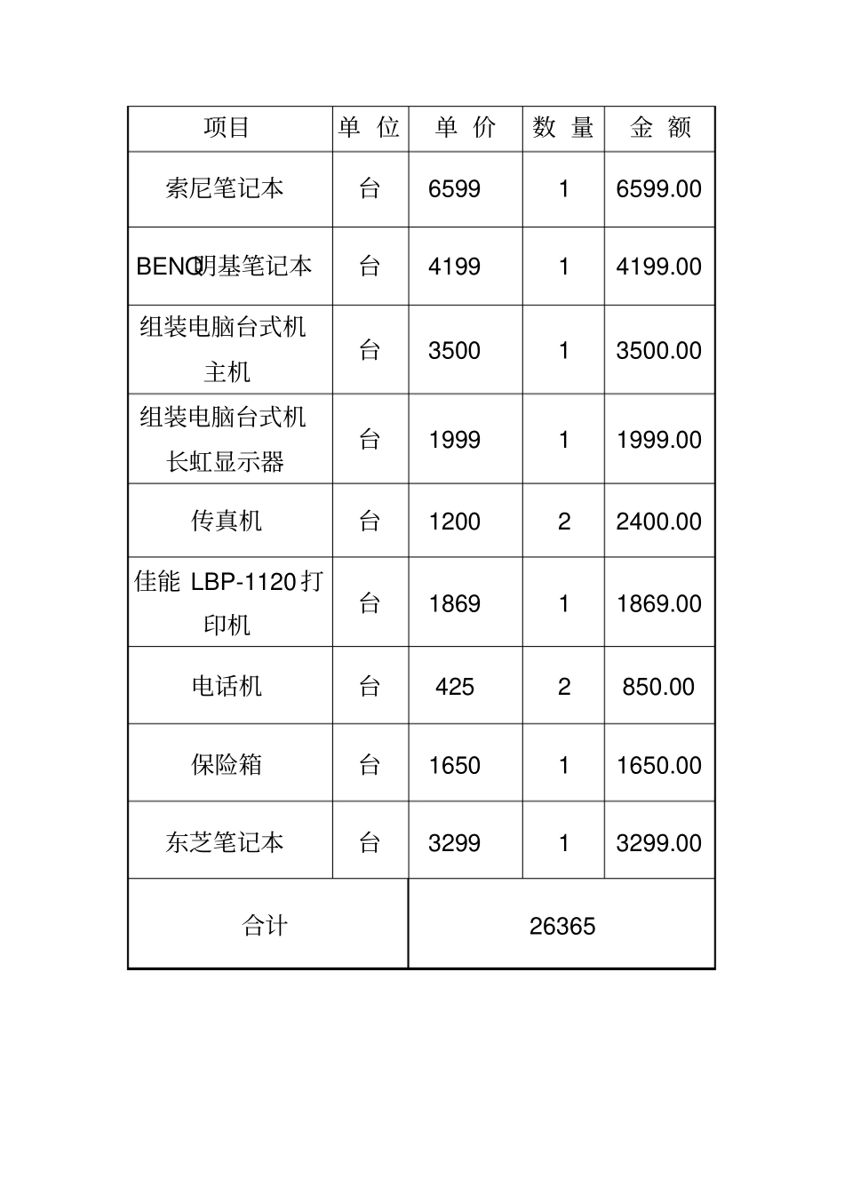 办公用品详单_第3页