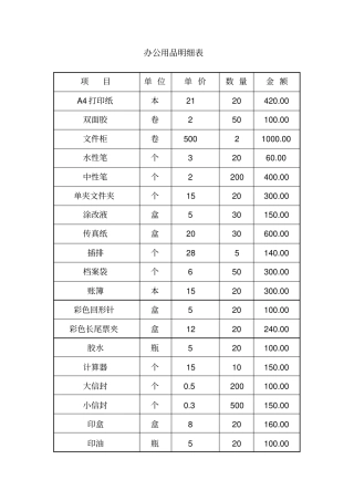 办公用品详单