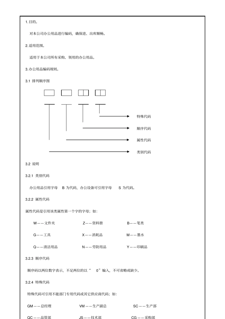 办公用品编码规则_第2页