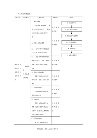 办公用品领用流程