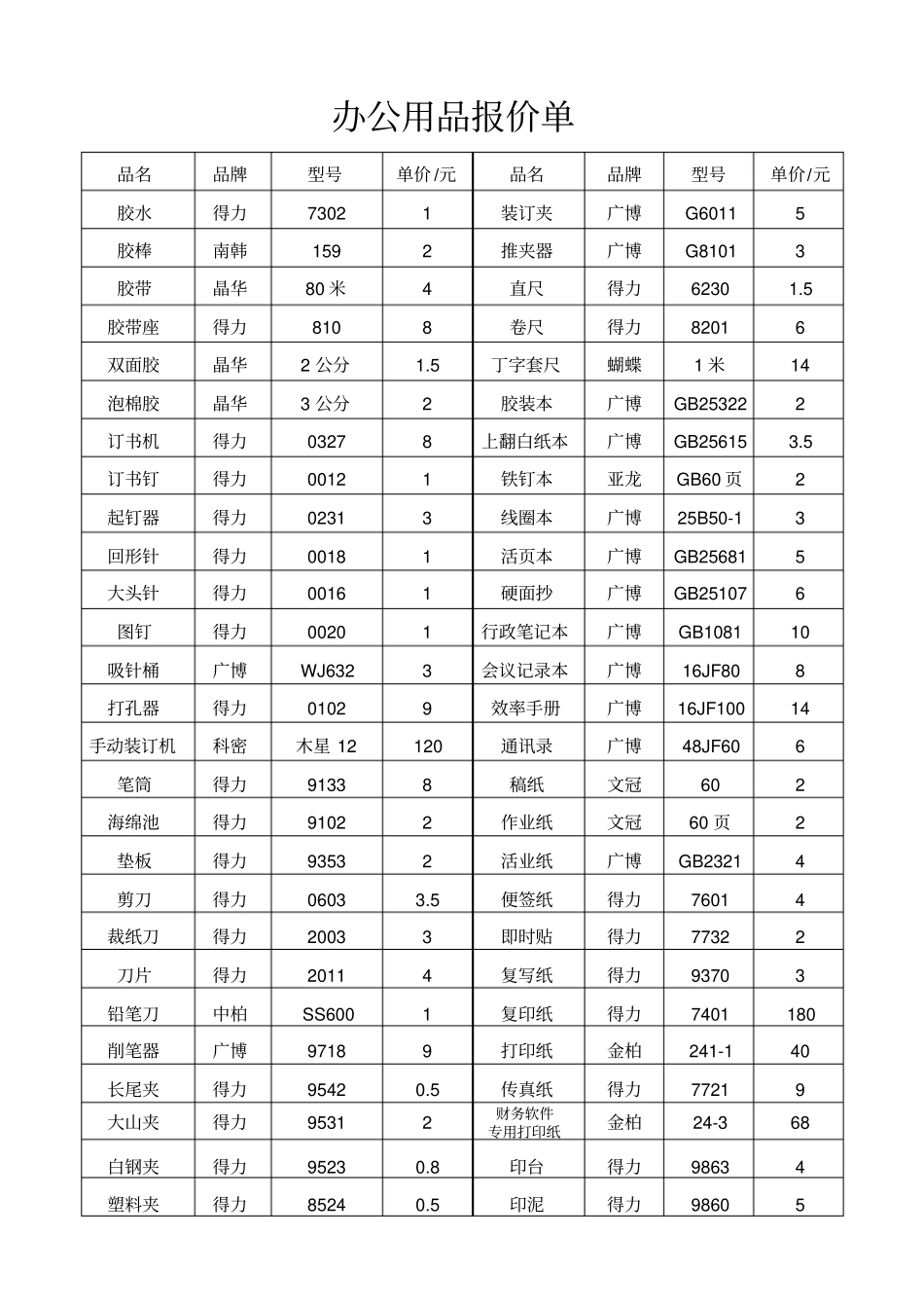 办公用品报价单_第2页