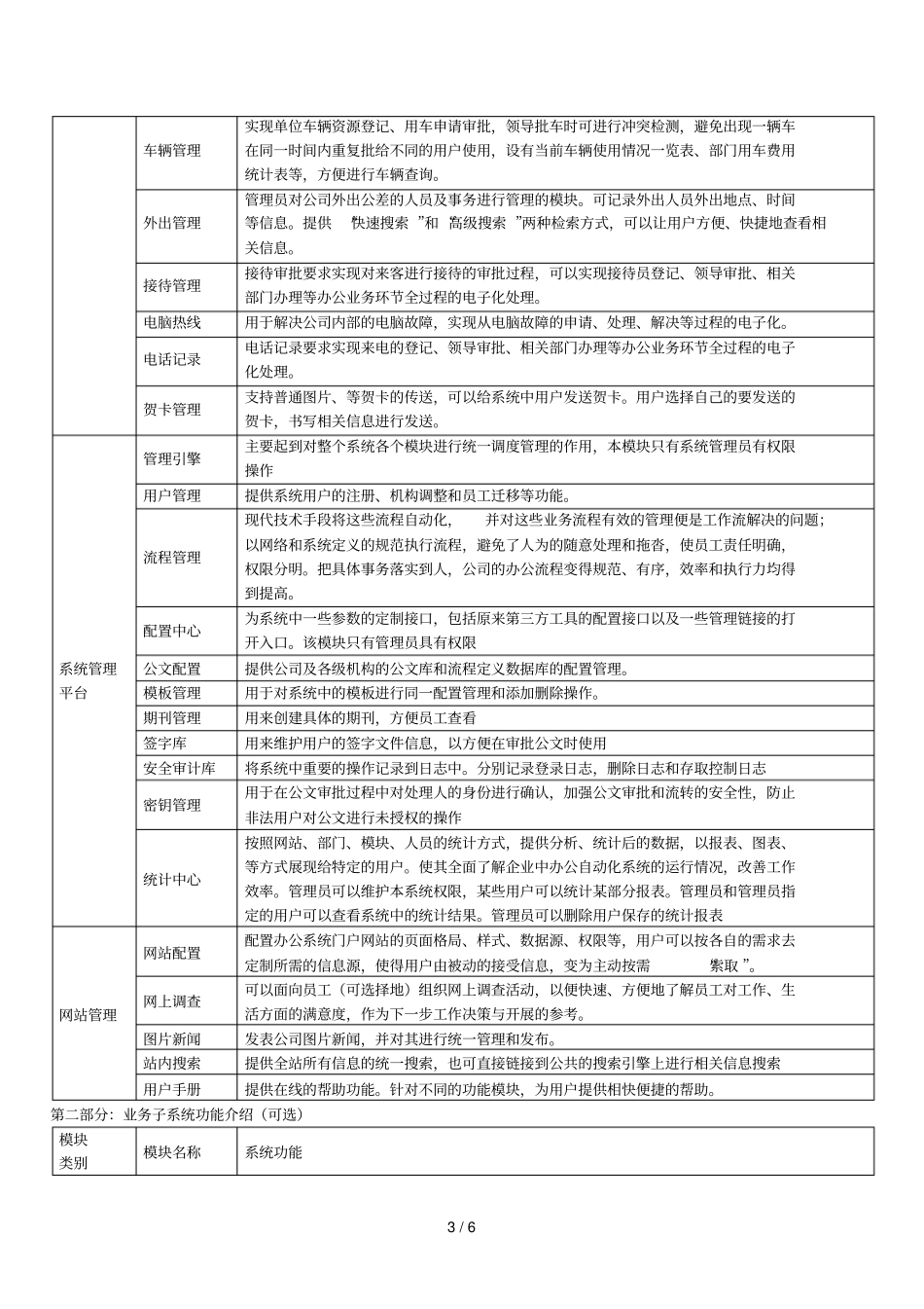 办公自动化系统功能列表_第3页