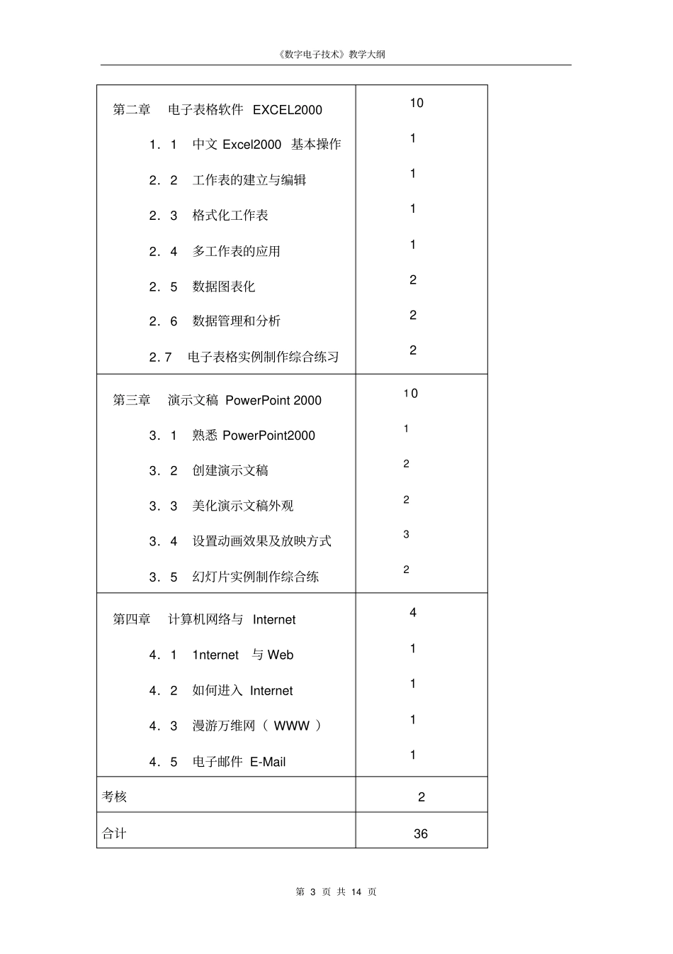 办公软件教学大纲_第3页