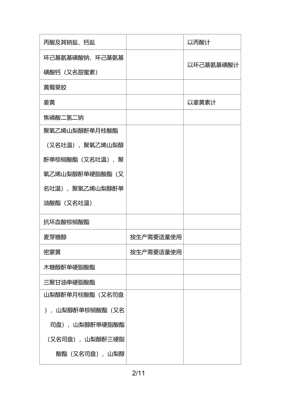 烘培业允许使用的食品添加剂及使用量_第2页