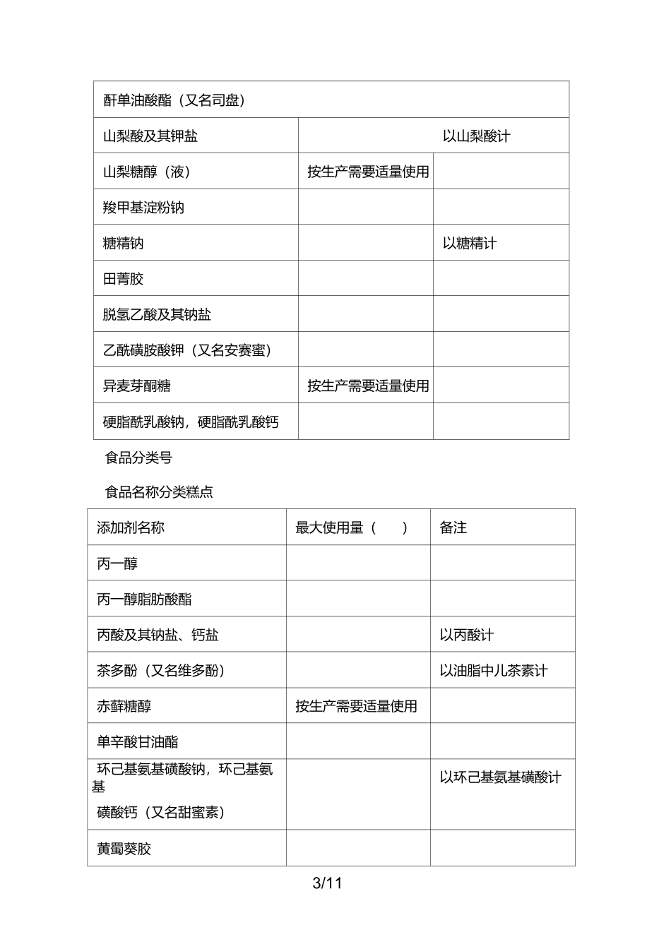 烘培业允许使用的食品添加剂及使用量_第3页