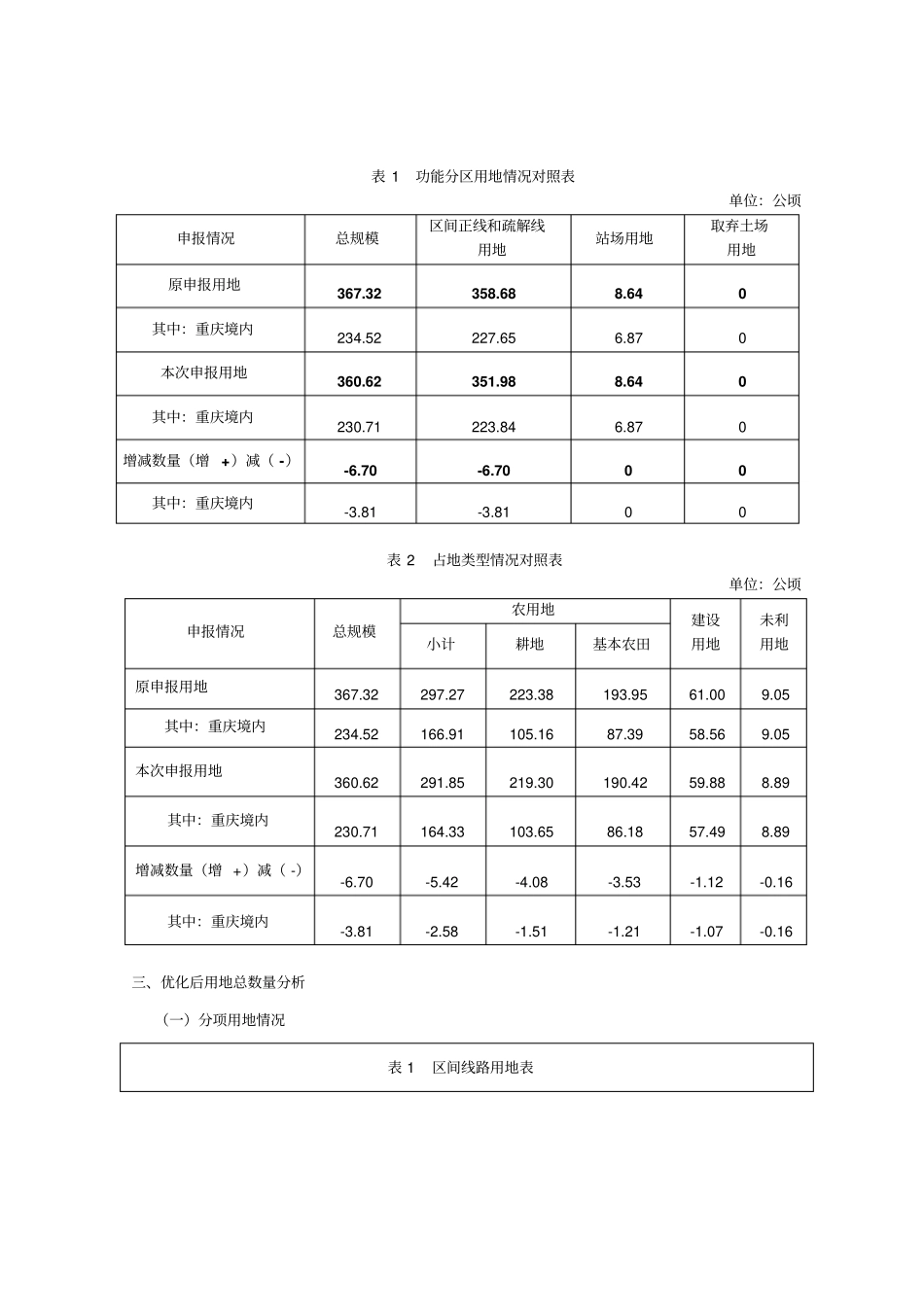 功能分区用地情况对照表_第1页