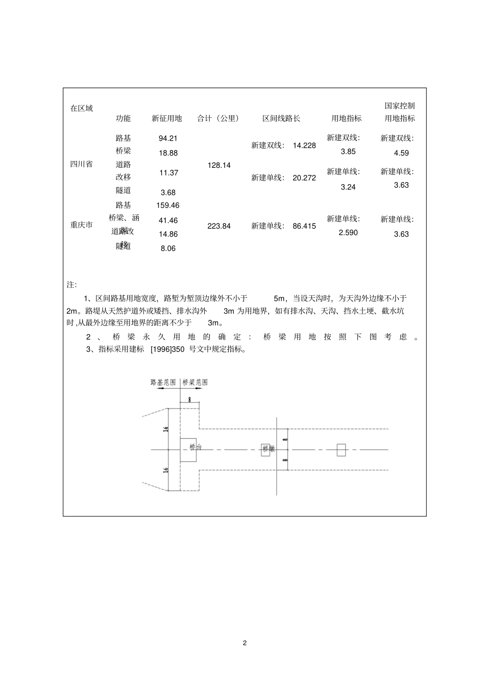 功能分区用地情况对照表_第2页