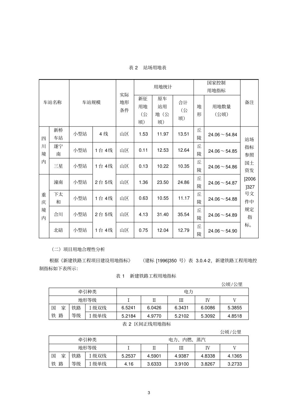 功能分区用地情况对照表_第3页