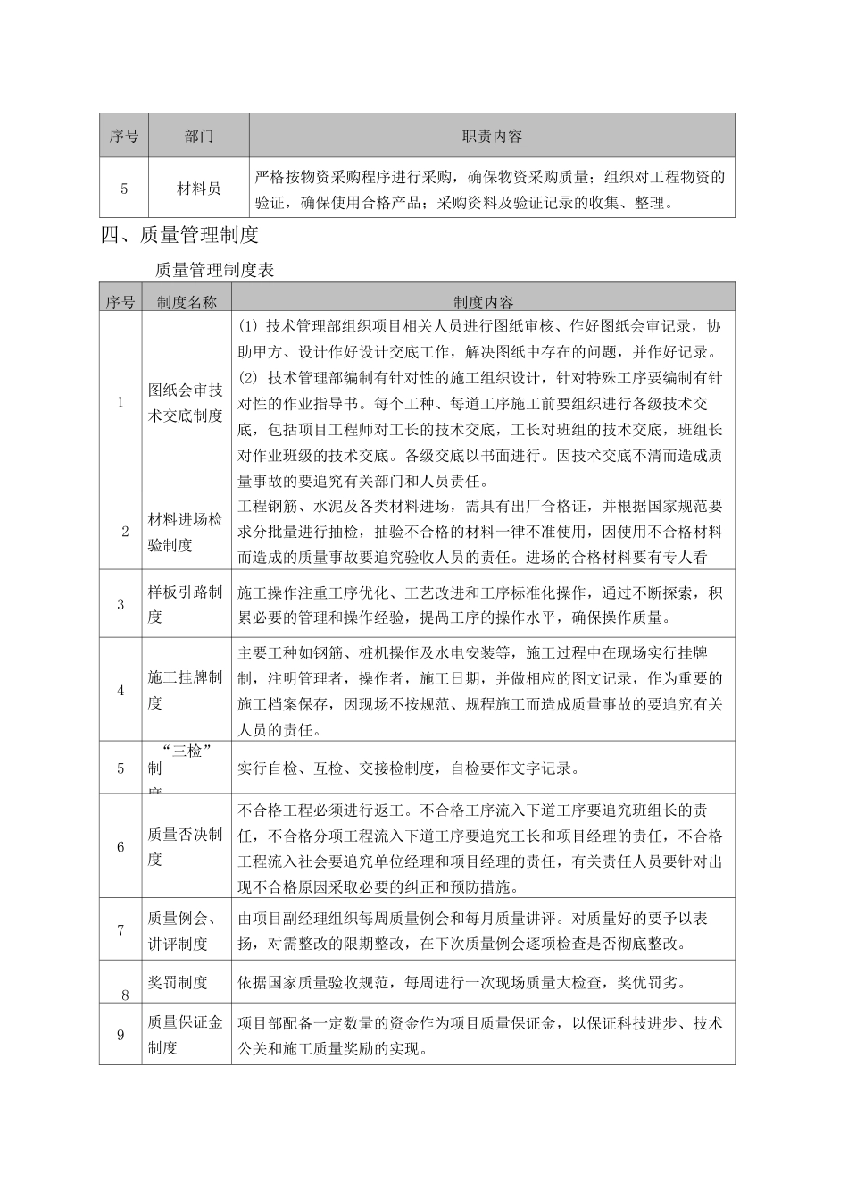 质量 安全管理体系_第3页
