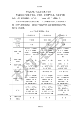 加气站设备明细供参习