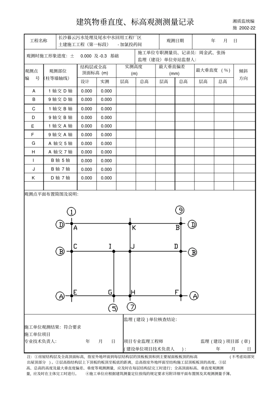 加氯投药间建筑物垂直度测量记录1_第1页