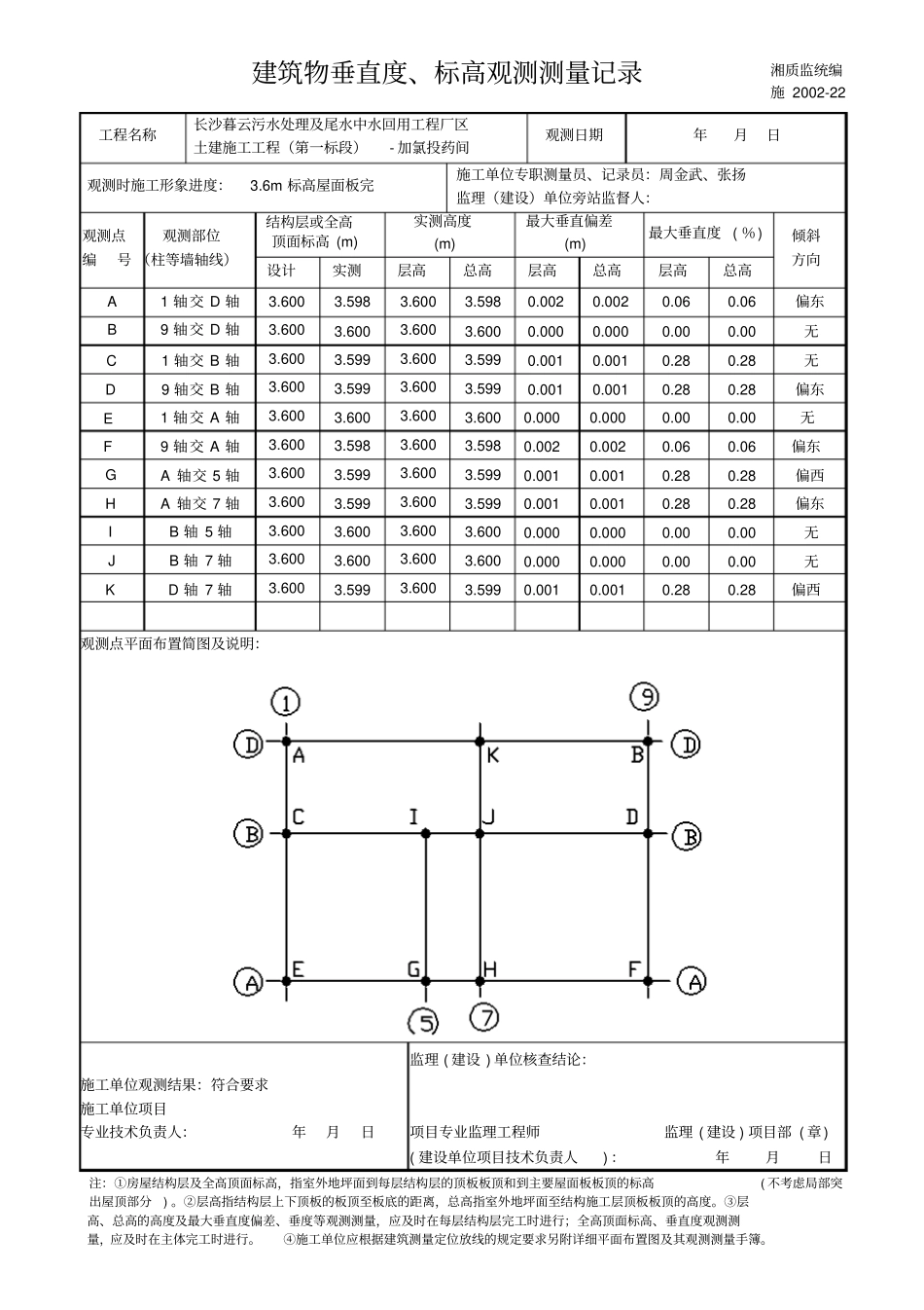 加氯投药间建筑物垂直度测量记录1_第2页