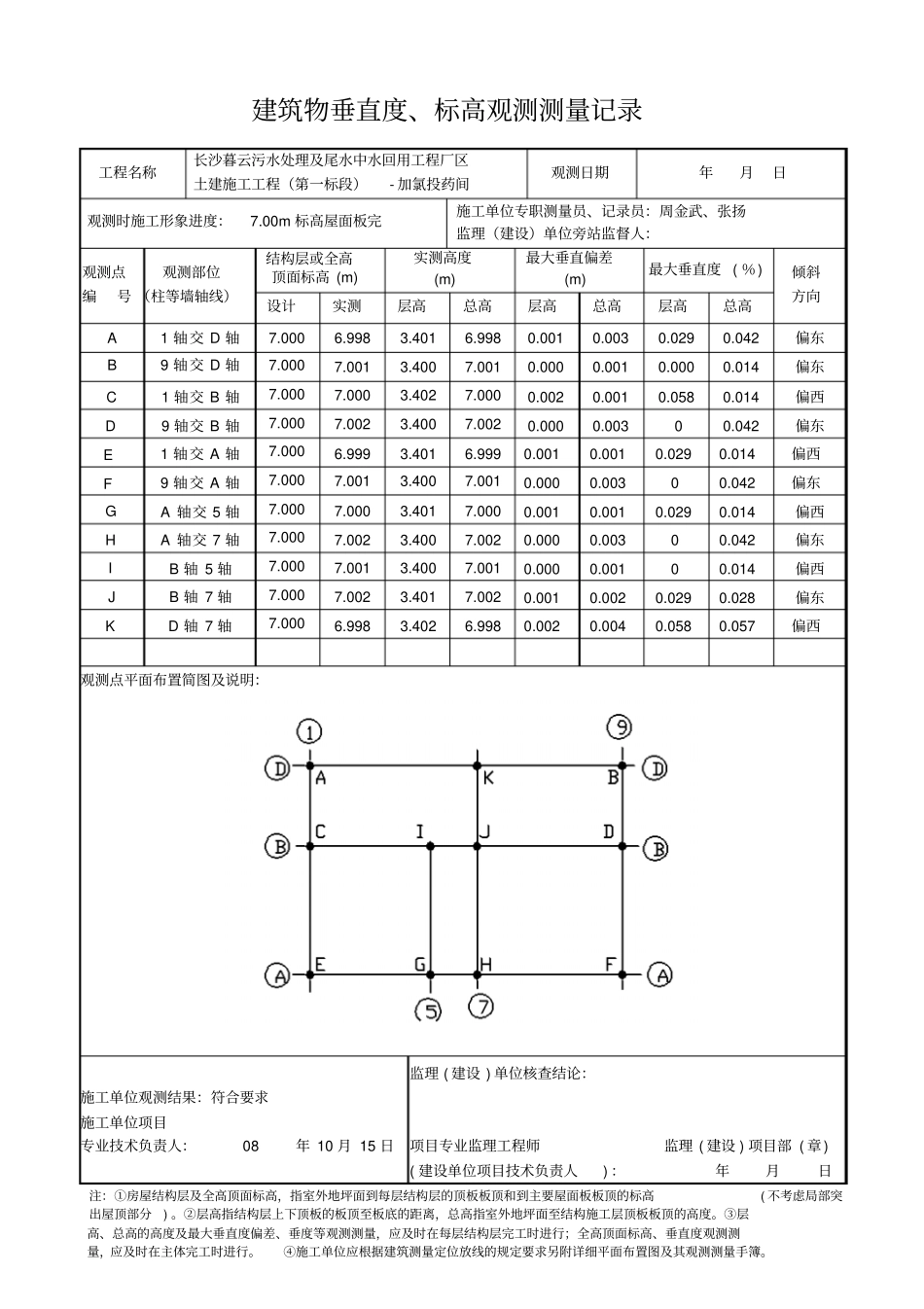 加氯投药间建筑物垂直度测量记录1_第3页