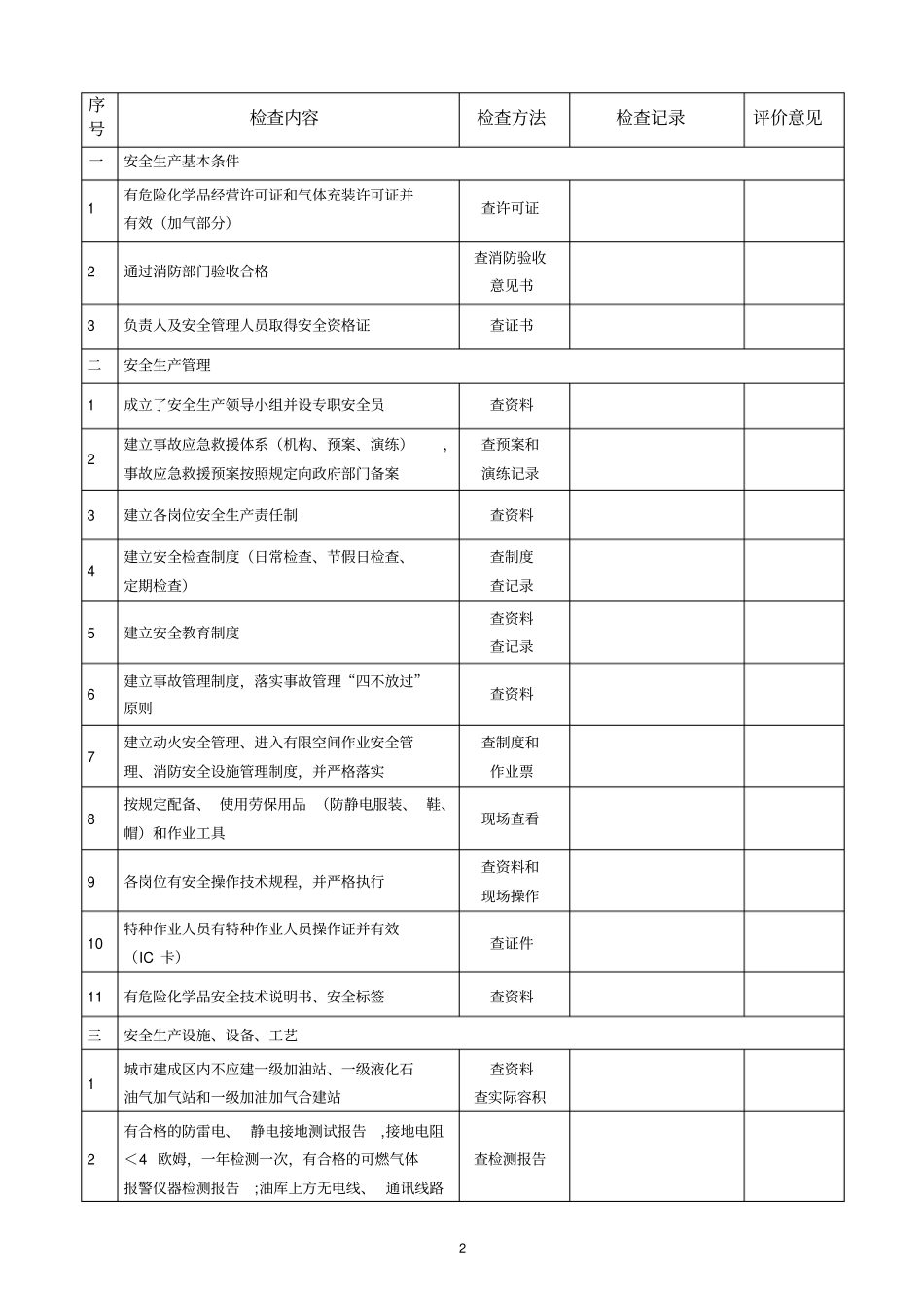 加油加气站安全检查表_第2页