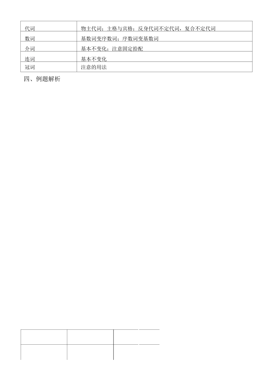 中考之十二选十_第2页