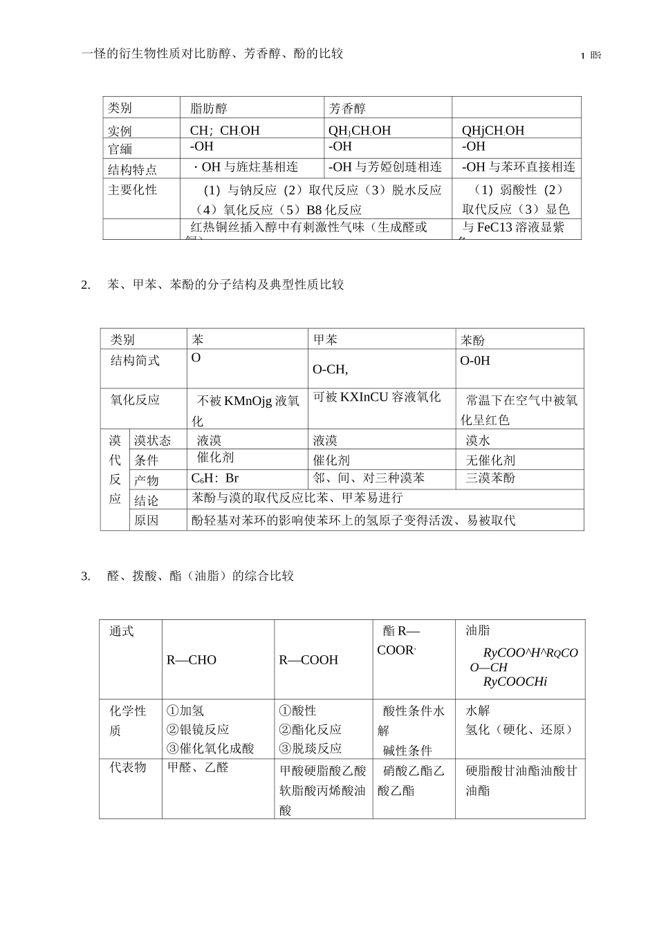 (完整版)有机化学总结全部_第1页