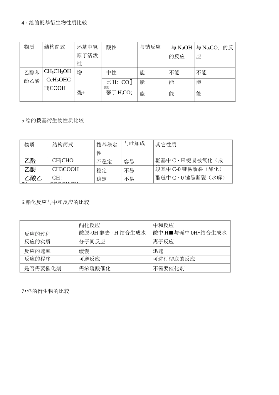 (完整版)有机化学总结全部_第2页